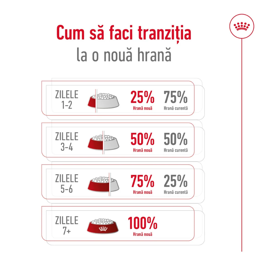 ROYAL CANIN Mini Adult, hrană uscată câine, 8kg [10]