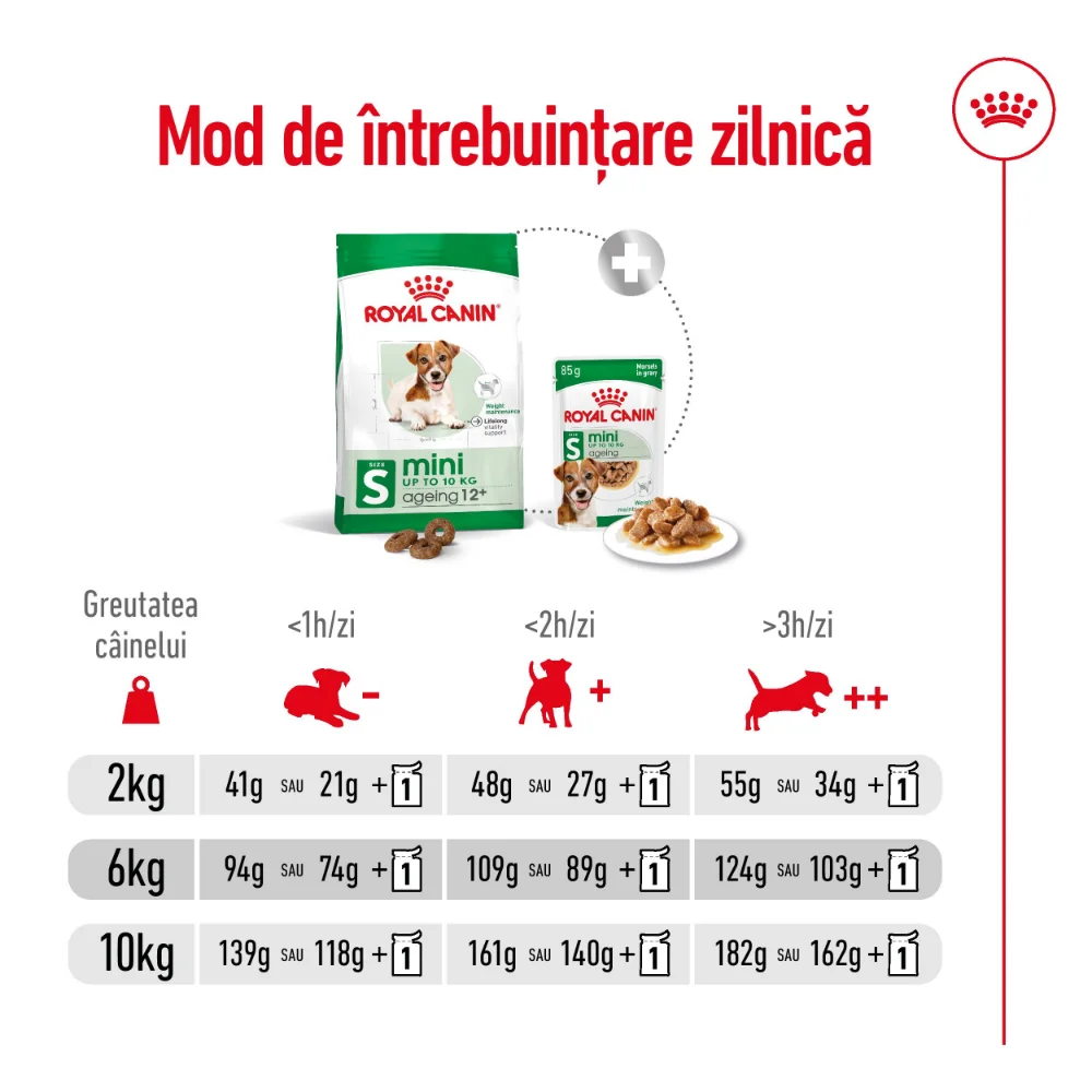 ROYAL CANIN Mini Ageing 12+, hrană uscată câine senior, 1,5kg [9]