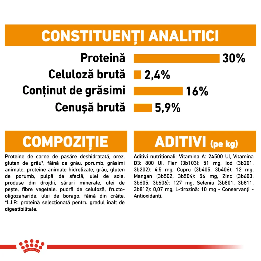 ROYAL CANIN Mini Coat Care Adult, hrană uscată câine, blana sănătoasă și lucioasă, 1kg [6]