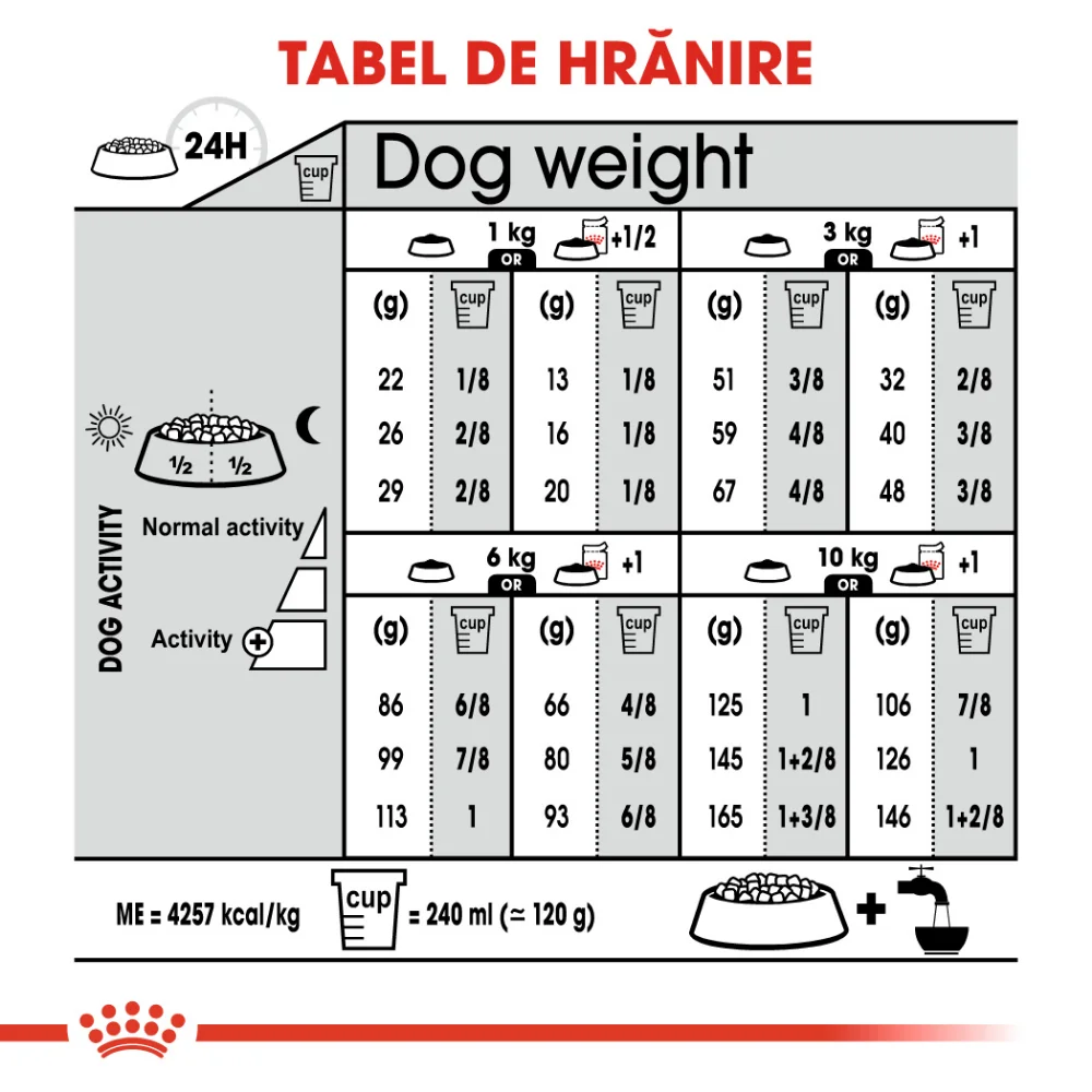 ROYAL CANIN Mini Digestive Care, hrană uscată câine, confort digestiv, 3kg [8]