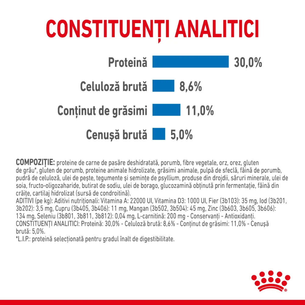 ROYAL CANIN Mini Light Weight Care Adult, hrană uscată câine, limitarea creșterii în greutate, 1kg [6]
