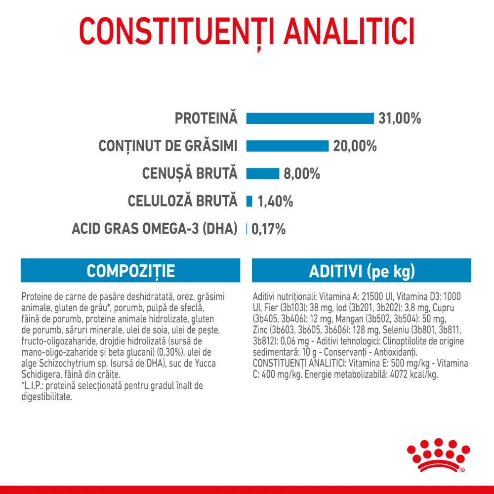 ROYAL CANIN Mini Puppy, hrană uscată câine junior, 800g [7]
