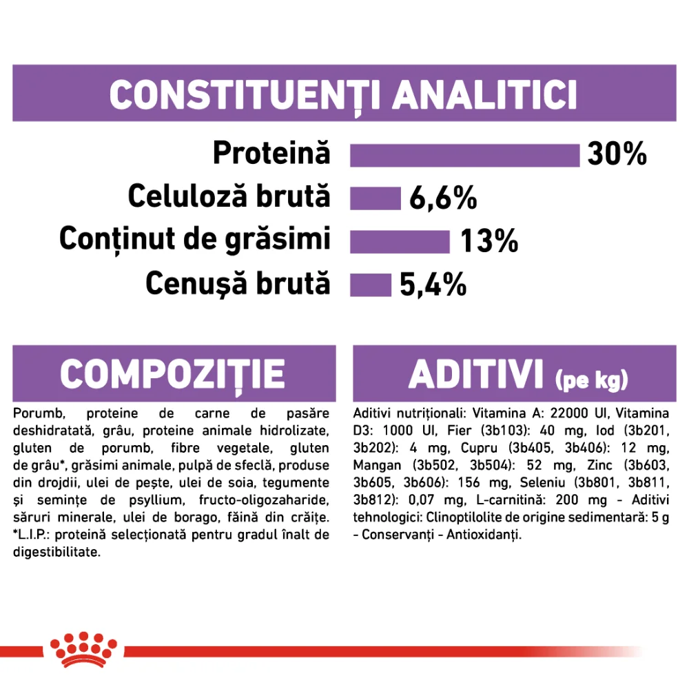 ROYAL CANIN Mini Sterilised Adult, hrană uscată câine sterilizat, 3kg [7]