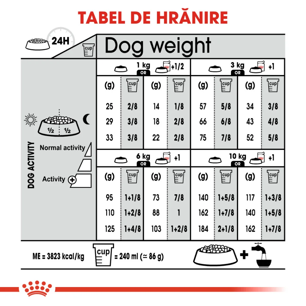 ROYAL CANIN Mini Urinary Care, hrană uscată câine, sănătatea tractului urinar, 1kg [7]