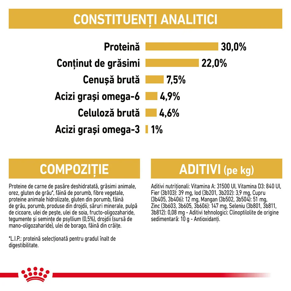 ROYAL CANIN Persian Adult, hrană uscată pisică, 2kg [6]