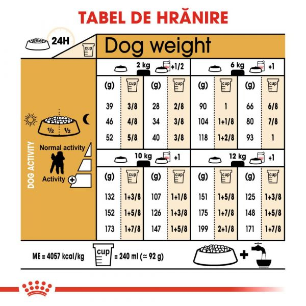 ROYAL CANIN  Poodle Adult, hrană uscată câine, 1,5kg [6]