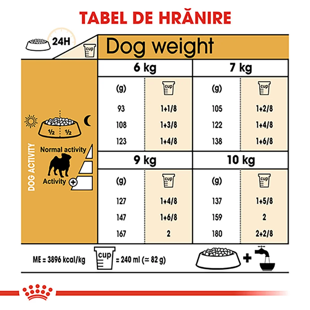 ROYAL CANIN Pug Adult, hrană uscată câine, 1,5kg [8]