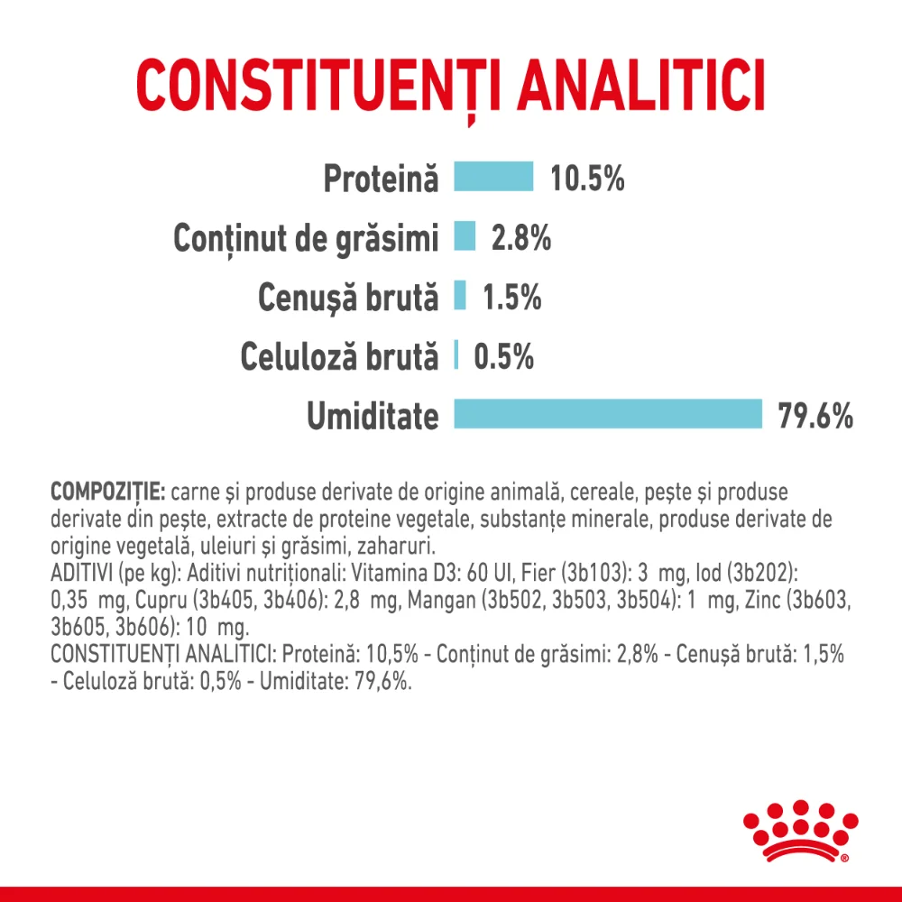 ROYAL CANIN Sensory Feel, hrană umedă pisică, stimularea simțului tactil (în sos), 12x85g [7]