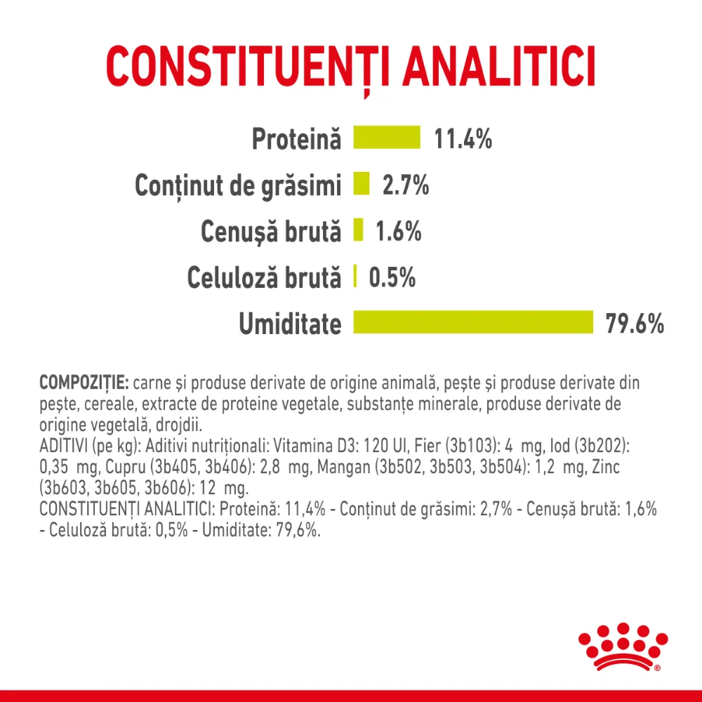 ROYAL CANIN Sensory Smell, hrană umedă pisici, stimularea mirosului (în sos), 12x85g [7]