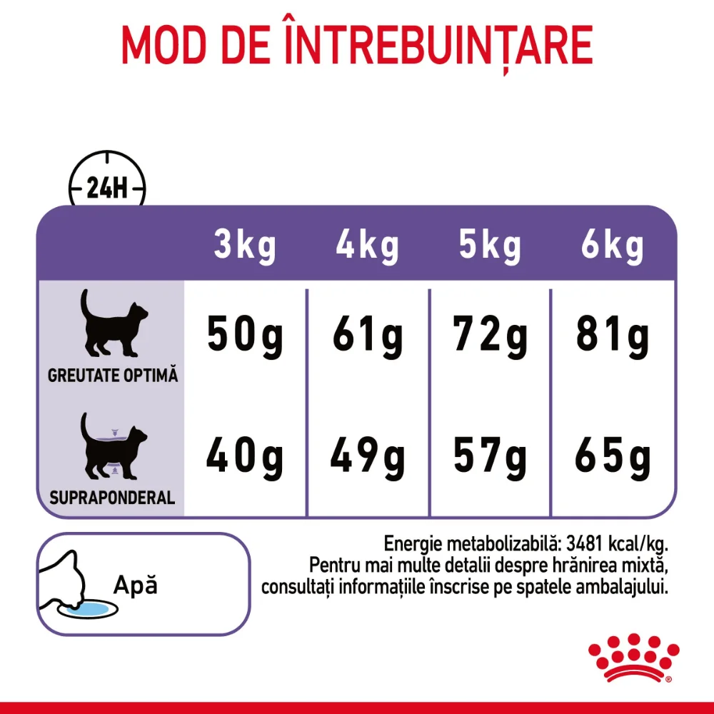 ROYAL CANIN Appetite Control Care, hrană uscată pisici, adult sterilizat, reglarea apetitului, 2kg [6]