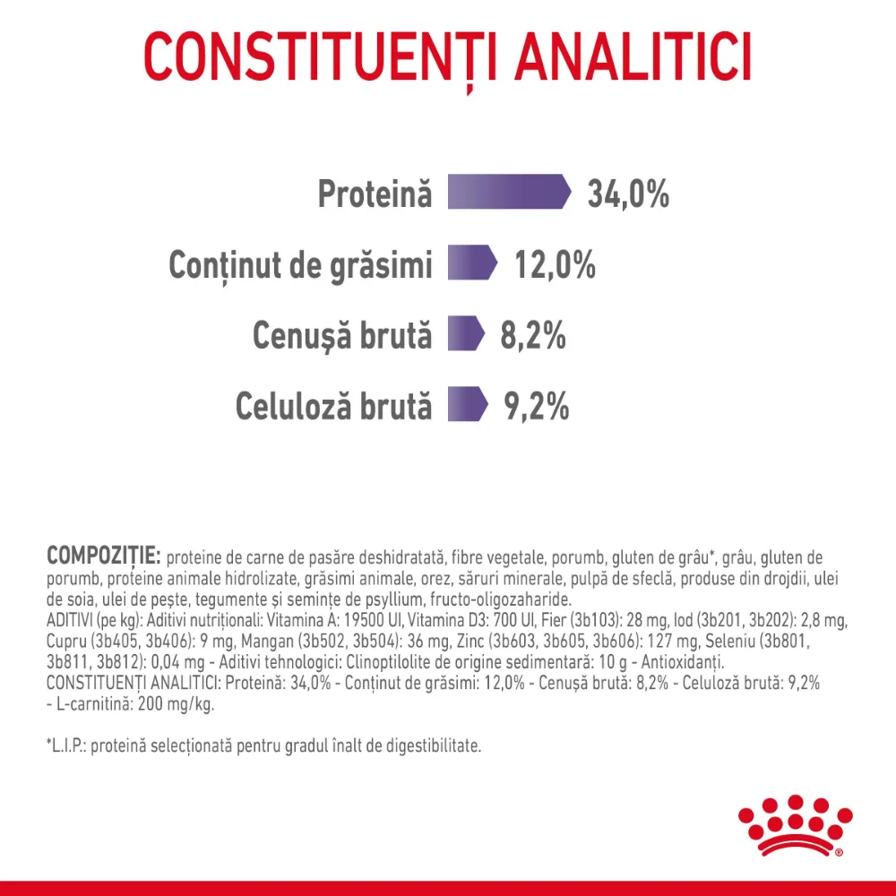 ROYAL CANIN Appetite Control Care, hrană uscată pisici, adult sterilizat, reglarea apetitului, 2kg [5]