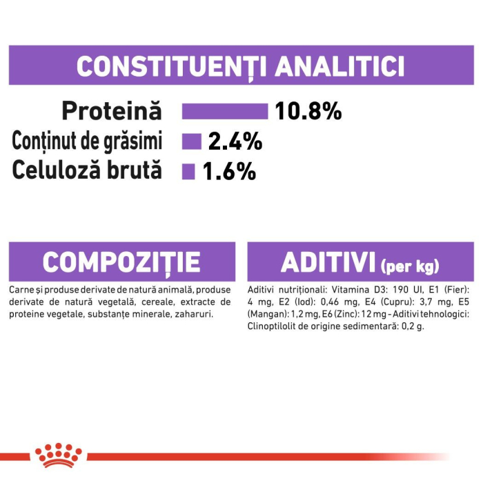 ROYAL CANIN Sterilised Loaf 12x85g – DELISTAT [6]