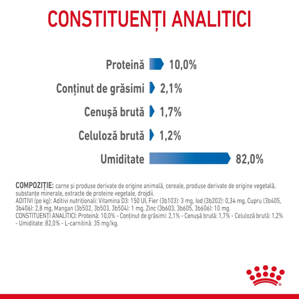 ROYAL CANIN Light Weight Care Adult, hrană umedă pisică, limitarea creșterii în greutate (în sos), 12x85g [9]
