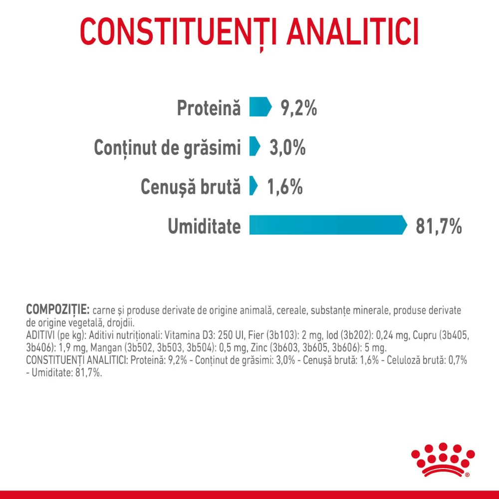 ROYAL CANIN Urinary Care Adult, hrană umedă pisică, sănătatea tractului urinar (în sos), 12x85g [9]