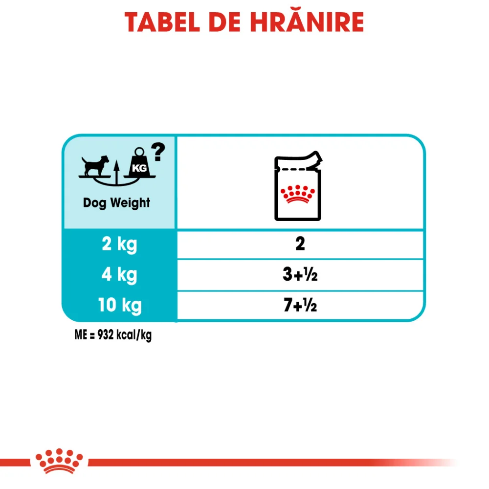 ROYAL CANIN Urinary Care Adult, hrană umedă câine, sănătatea tractului urinar (pate), 12x85g [7]