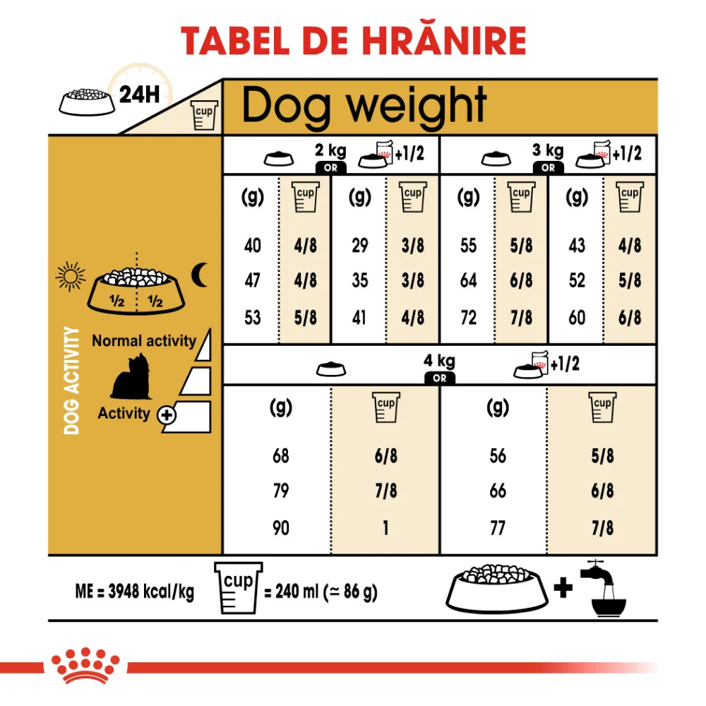 ROYAL CANIN Yorkshire Adult, hrană uscată câine, 7.5kg [7]