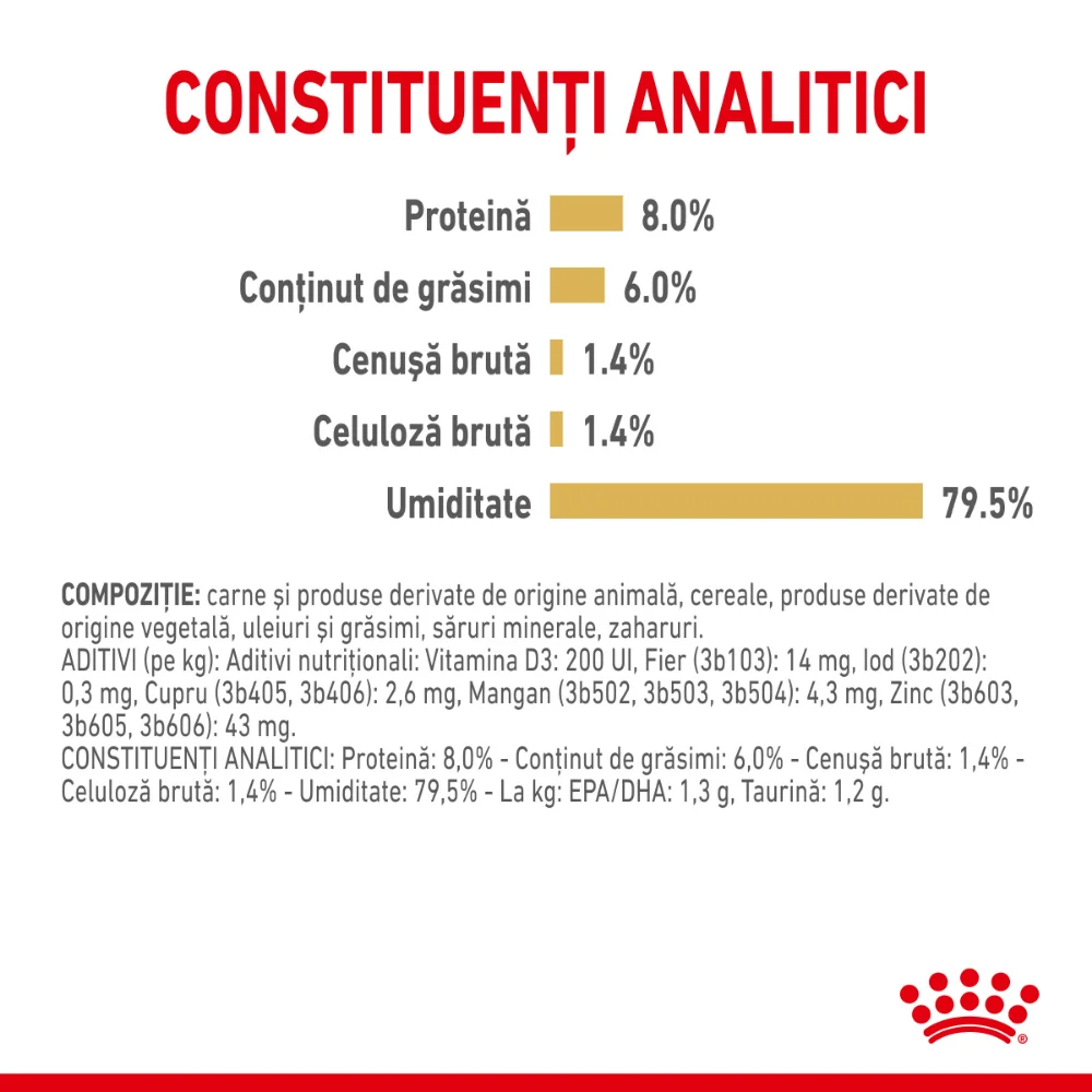 ROYAL CANIN Shih Tzu Adult, hrană umedă câine (pate), 12x85g [5]
