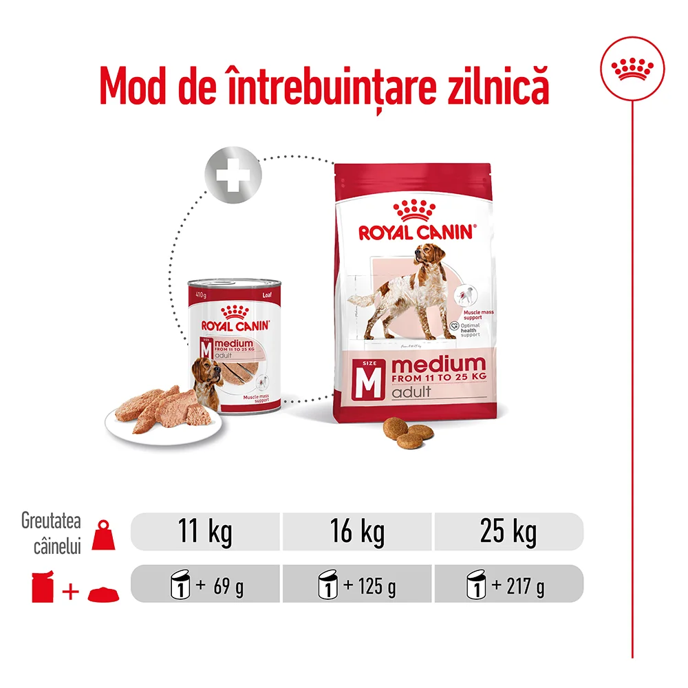 ROYAL CANIN Medium Adult, hrană umedă câine (în sos), 6x410g [7]