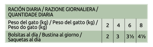 Hrană Umedă Pisică Adult, ULTIMA, Sterilizat, Ton, Păstrăv, Somon și Pește Oceanic, 4x85g [3]