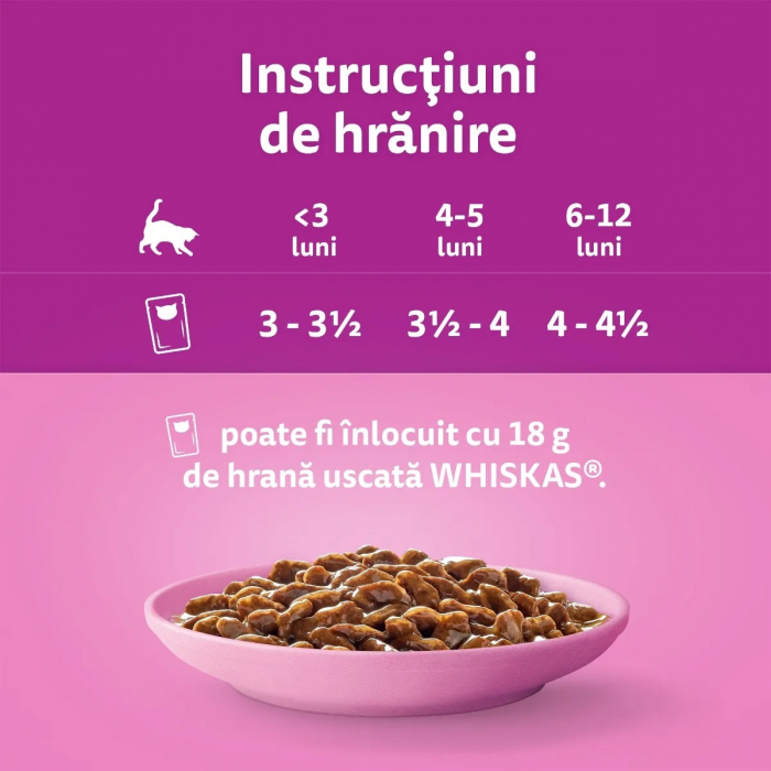 Hrana Umeda Pisici WHISKAS Junior Selectii Clasice 4x85g [4]