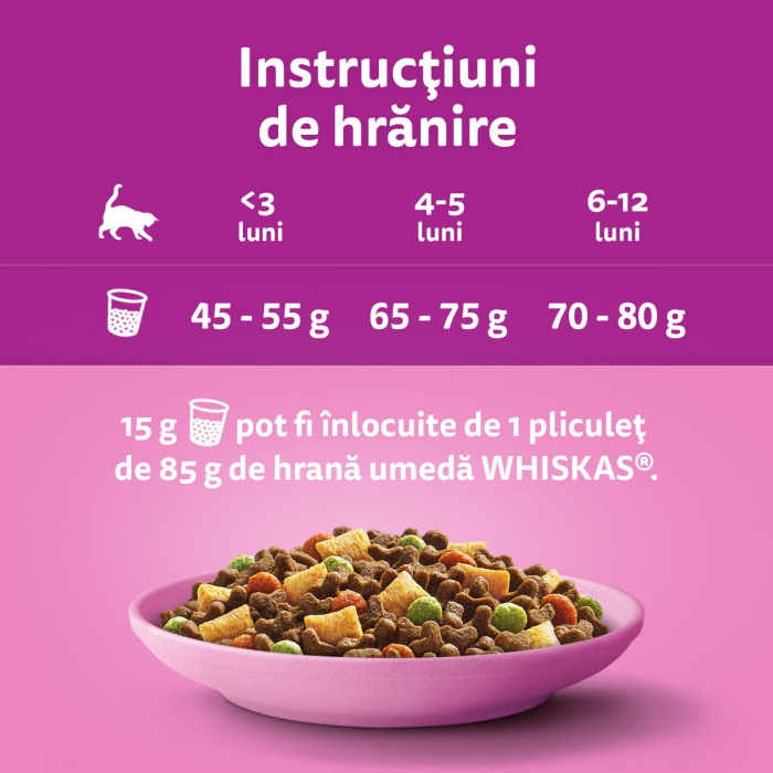 Hrana Uscata Pisici Whiskas Kitten Pui 14kg [5]