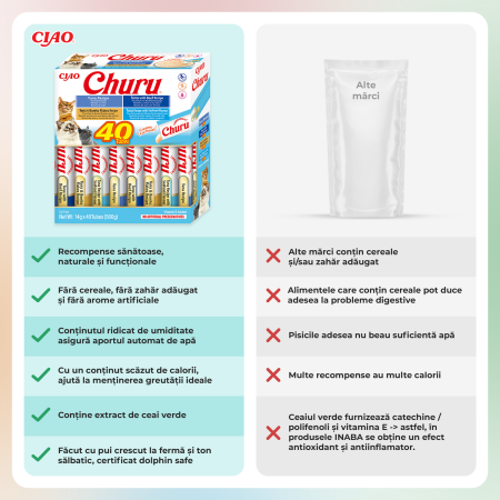 Recompense Cremoase Pisică Adult, CHURU Varieties, Varietăți de Ton, 40 bucăți [5]