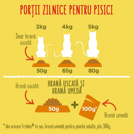 FRISKIES CAT ADULT PUI SI LEGUME 10KG [1]