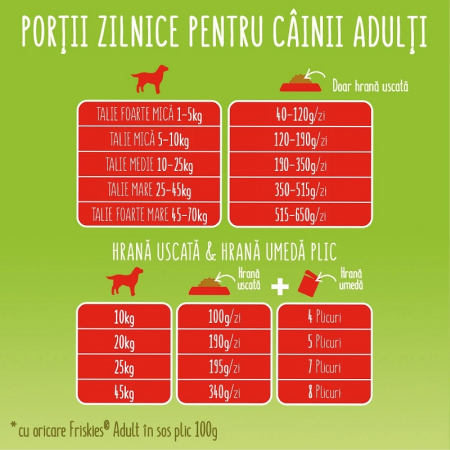 FRISKIES DOG ACTIVE VITA 15KG [1]