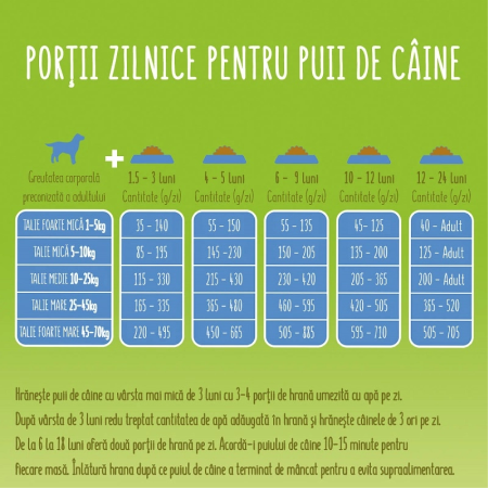 FRISKIES DOG JUNIOR PUI SI LEGUME 15KG [1]