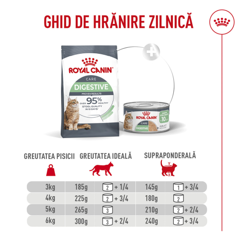 Hrană Umedă Pisică Adult, ROYAL CANIN Digestive Care Airlift, confort digestiv (textură spumoasă), 85g [5]