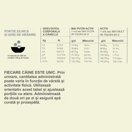 ACANA Heritage, Hrană Uscată Câine Adult, Talie Mică, 6kg [2]