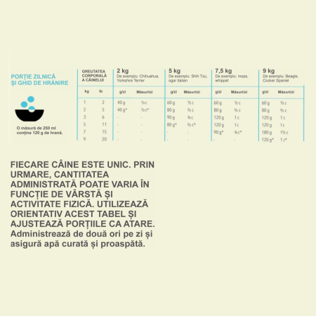 Hrana Caini Acana Junior Mini 6kg Mancare Acana