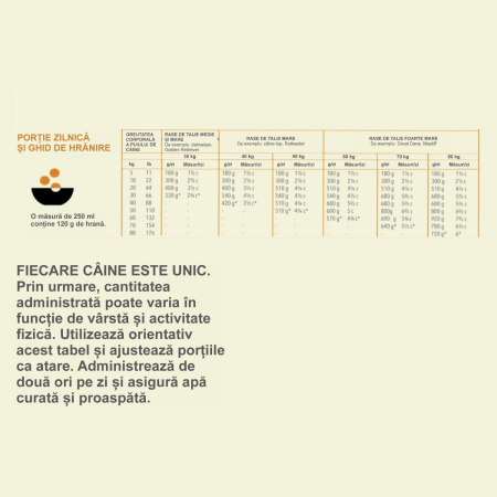 ACANA Heritage, Hrană Uscată Câine Junior, Talie Mare, 17kg [2]