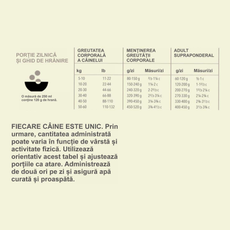 ACANA Heritage Light & Fit, Hrană Uscată Câine Adult, 11,4kg [2]