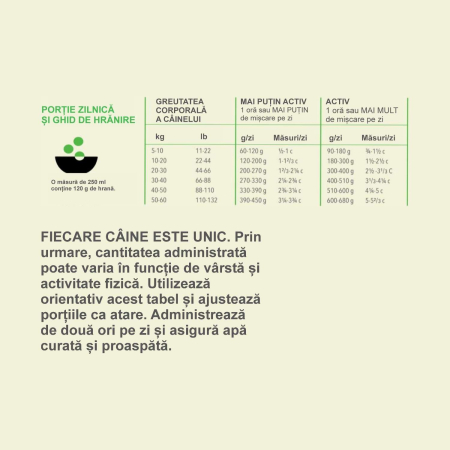 ACANA Heritage, Hrană Uscată Câine Senior, 11,4kg [2]