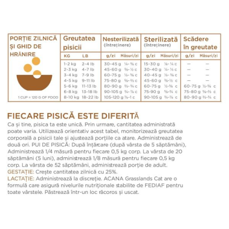Hrana Uscata Pisici ACANA Wild Prairie 4,5kg [2]