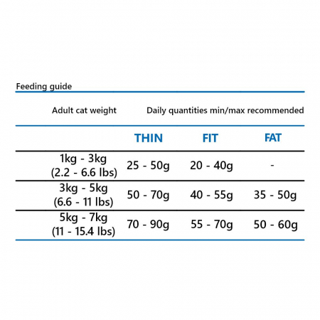 Hrana Uscata Pisici MATISSE Sterilizat 1,5kg [1]