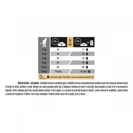 Hrana Uscata Pisici PRO PLAN Optirenal Adult Sterilised Somon 400g – DELISTAT [2]