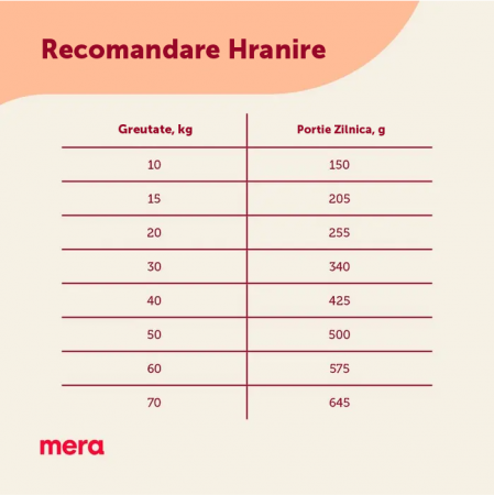 Hrana Uscata Caini MERA Care Adult Miel si Orez 10kg – DELISTAT [1]