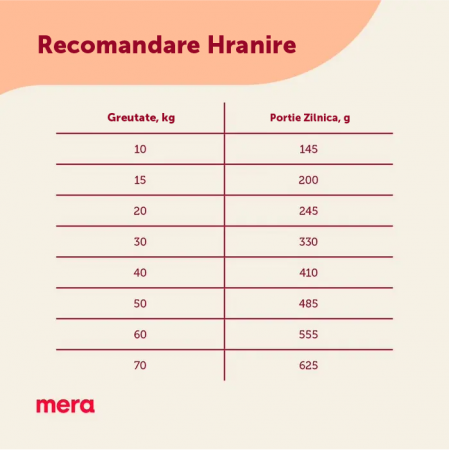 Hrana Uscata Caini MERA Care Adult Pui 10kg – DELISTAT [1]