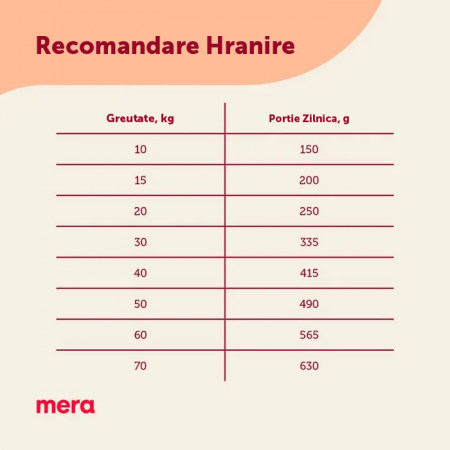 Hrana Uscata Caini MERA Care Adult Somon 10kg – DELISTAT [1]