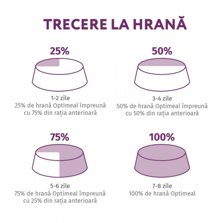 OPTIMEAL Hrana Uscata Caini  Junior Talie Mica Miel 4KG – DELISTAT [7]