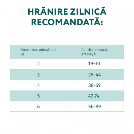 OPTIMEAL Hrana Uscata Pisici Adult Sterilizat Curcan si Ovaz 1,5KG – DELISTAT [6]