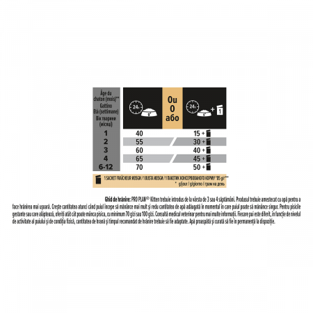 Hrana Uscata Pisici PRO PLAN Kitten 400g – DELISTAT [2]