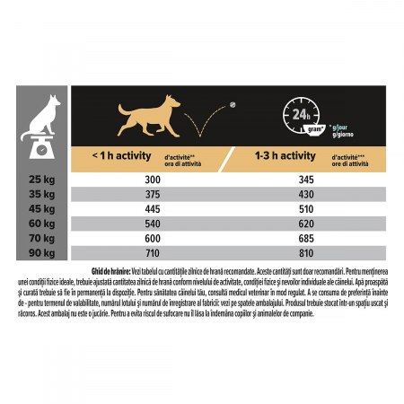 Hrana Uscata Caini PRO PLAN Adult Large Athletic Pui si Orez 14kg + 2,5kg GRATIS – DELISTAT [4]