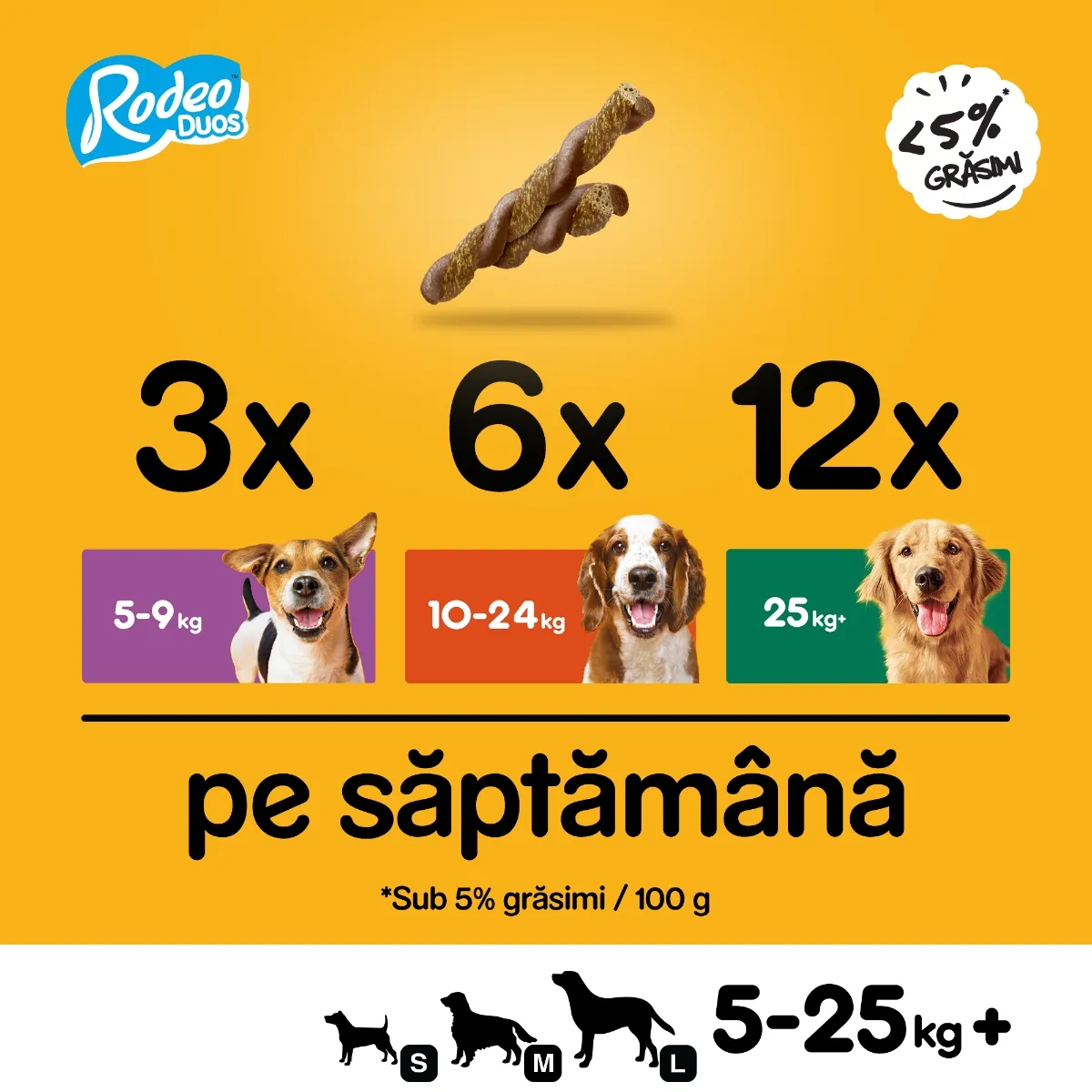 Recompense pentru Câine Adult, PEDIGREE Rodeo Duos, Batoane, Bacon și Pui, 123g, 7 bucăți [3]