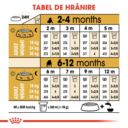 ROYAL CANIN Bulldog Puppy 12kg – DELISTAT [6]