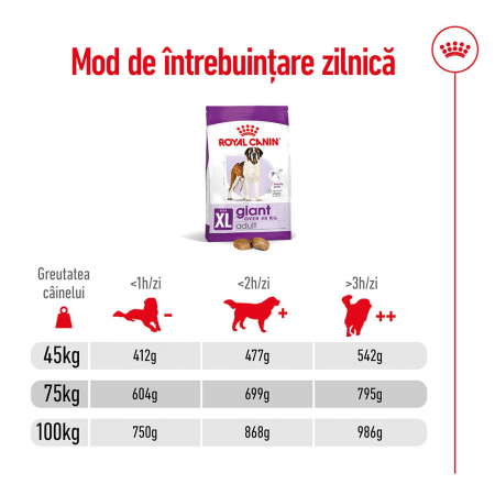 ROYAL CANIN Giant Adult, hrană uscată câine, 15+3kg CADOU [8]