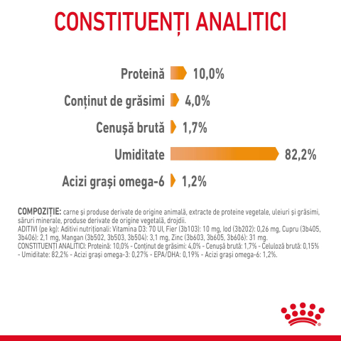 ROYAL CANIN Hair&Skin Care Adult hrana umeda pisica, piele si blana (in aspic), 12x85g [4]