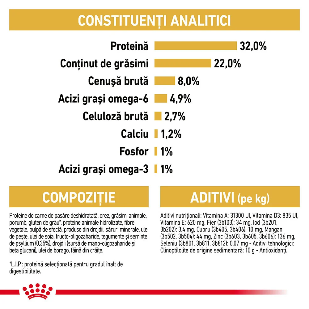ROYAL CANIN Persian Kitten, hrană uscată pisică junior, 10kg [6]
